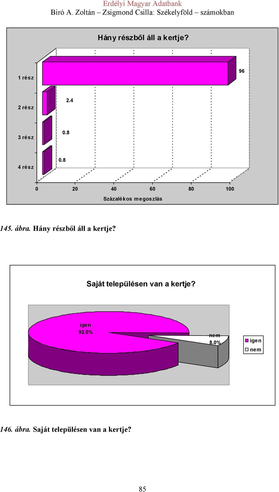 Hány részből áll a kertje?