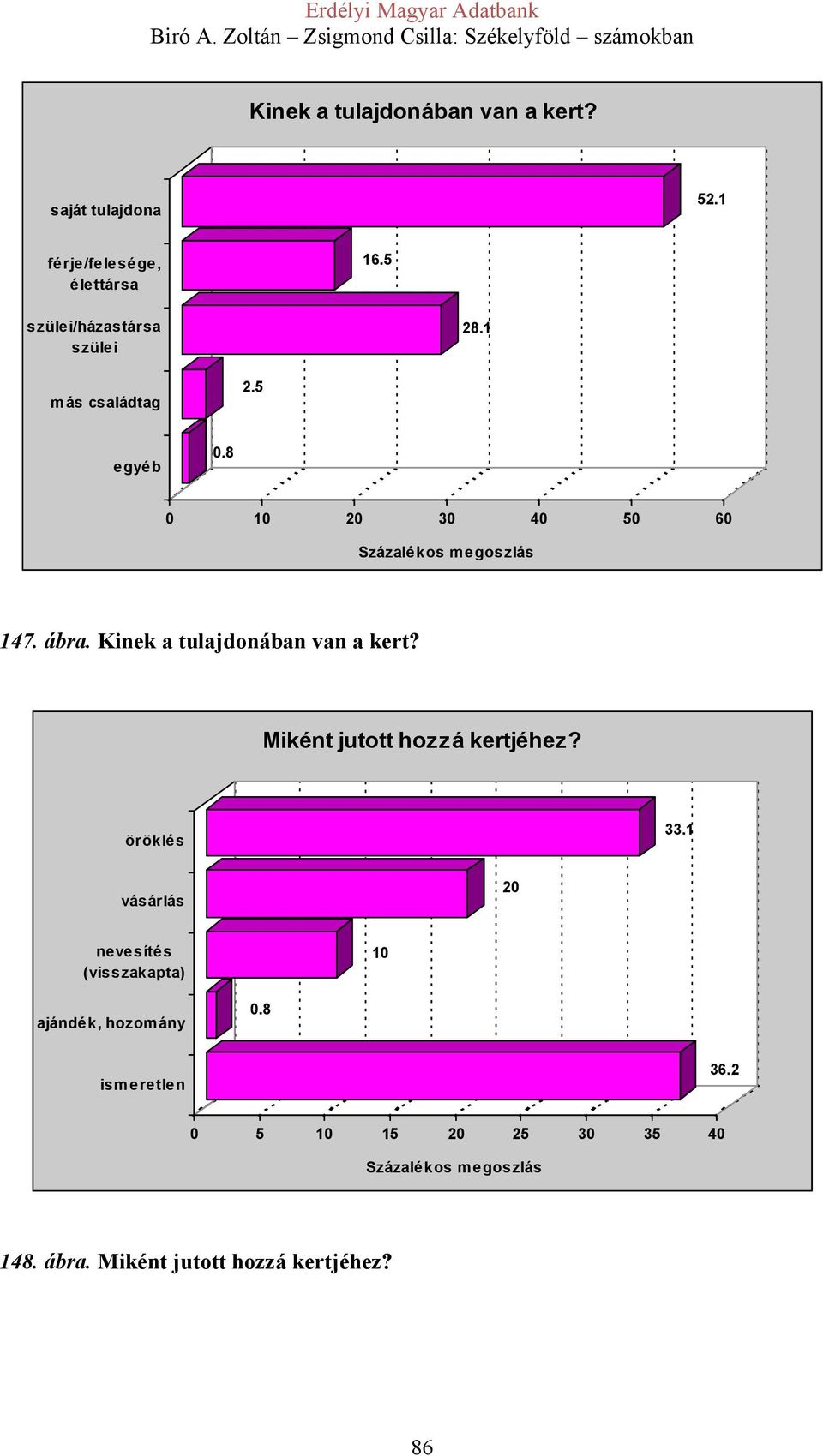 Kinek a tulajdonában van a kert? Miként jutott hozzá kertjéhez? öröklés 33.