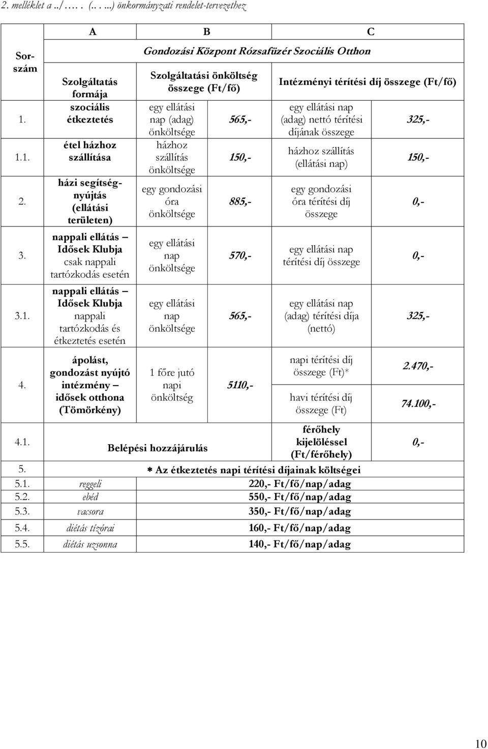 Klubja nappali tartózkodás és étkeztetés esetén ápolást, gondozást nyújtó intézmény idősek otthona (Tömörkény) Gondozási Központ Rózsafüzér Szociális Otthon Szolgáltatási önköltség összege (Ft/fő)