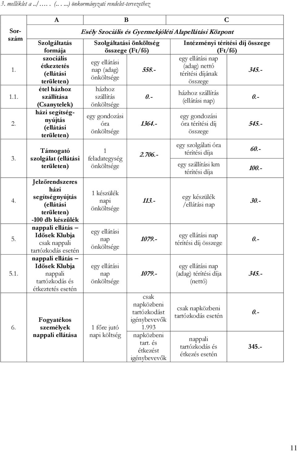 Jelzőrendszeres házi segítségnyújtás (ellátási területen) -100 db készülék nappali ellátás Idősek Klubja csak nappali tartózkodás esetén nappali ellátás Idősek Klubja nappali tartózkodás és