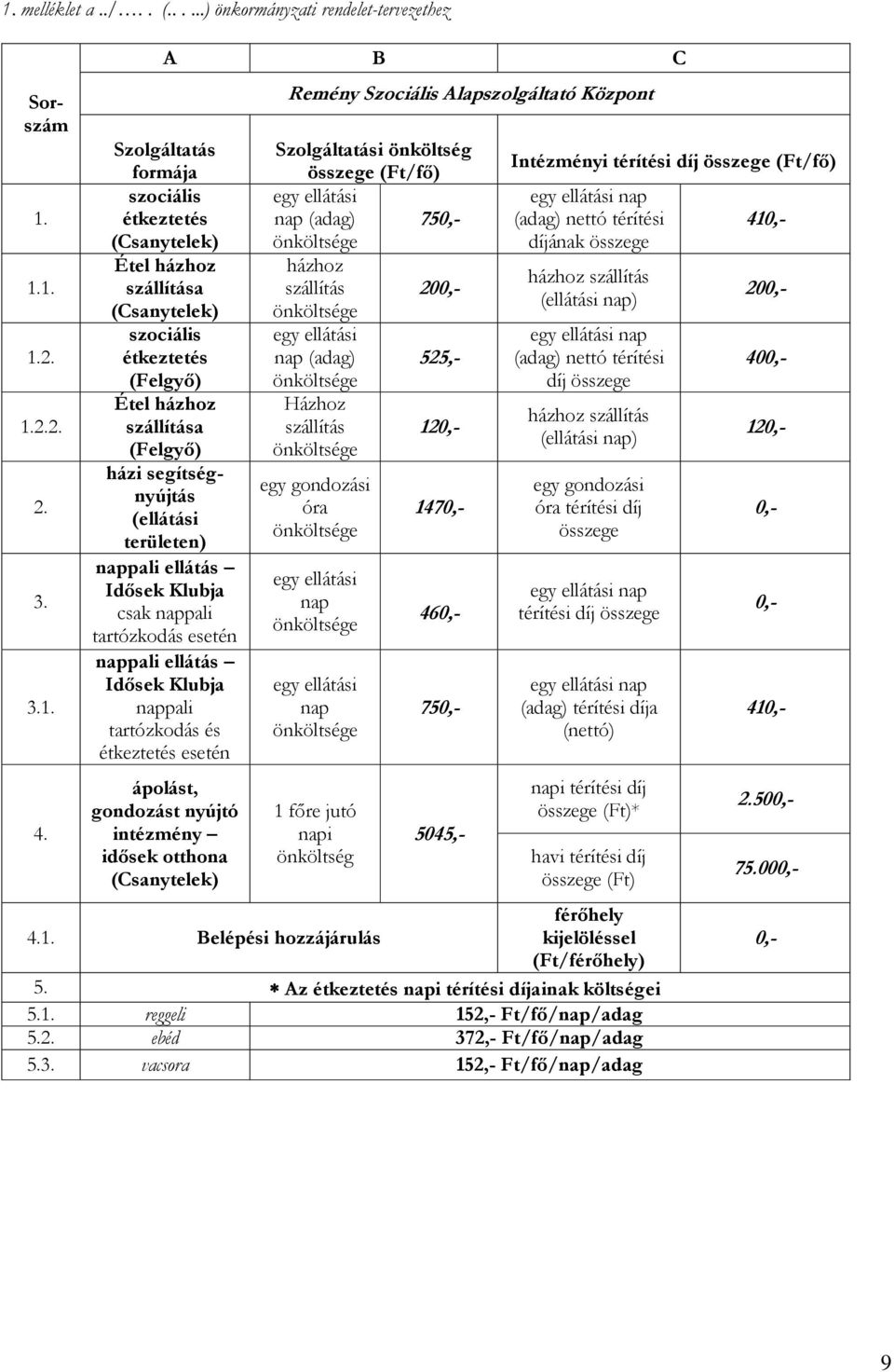 területen) nappali ellátás Idősek Klubja csak nappali tartózkodás esetén nappali ellátás Idősek Klubja nappali tartózkodás és étkeztetés esetén ápolást, gondozást nyújtó intézmény idősek otthona