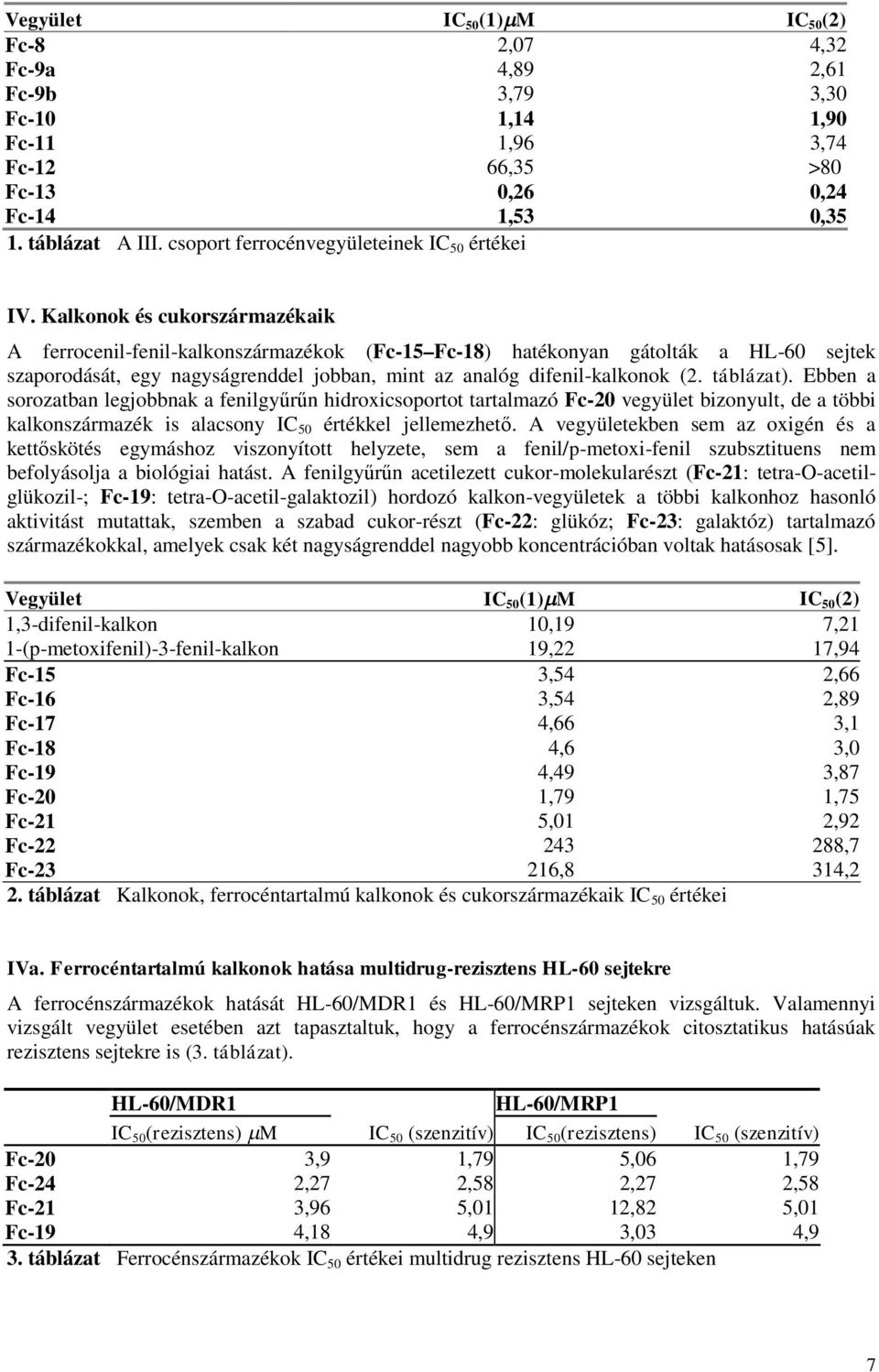 Kalkonok és cukorszármazékaik A ferrocenil-fenil-kalkonszármazékok (-15-18) hatékonyan gátolták a L-60 sejtek szaporodását, egy nagyságrenddel jobban, mint az analóg difenil-kalkonok (2. táblázat).