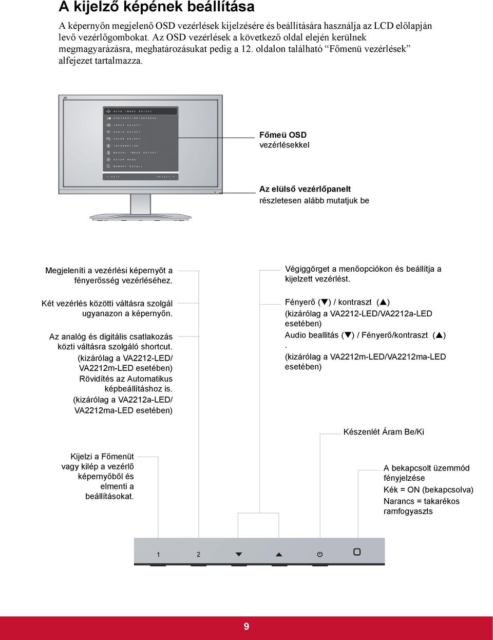 Főmeü OSD vezérlésekkel Az elülső vezérlőpanelt részletesen alább mutatjuk be Megjeleníti a vezérlési képernyőt a fényerősség vezérléséhez. Két vezérlés közötti váltásra szolgál ugyanazon a képernyőn.