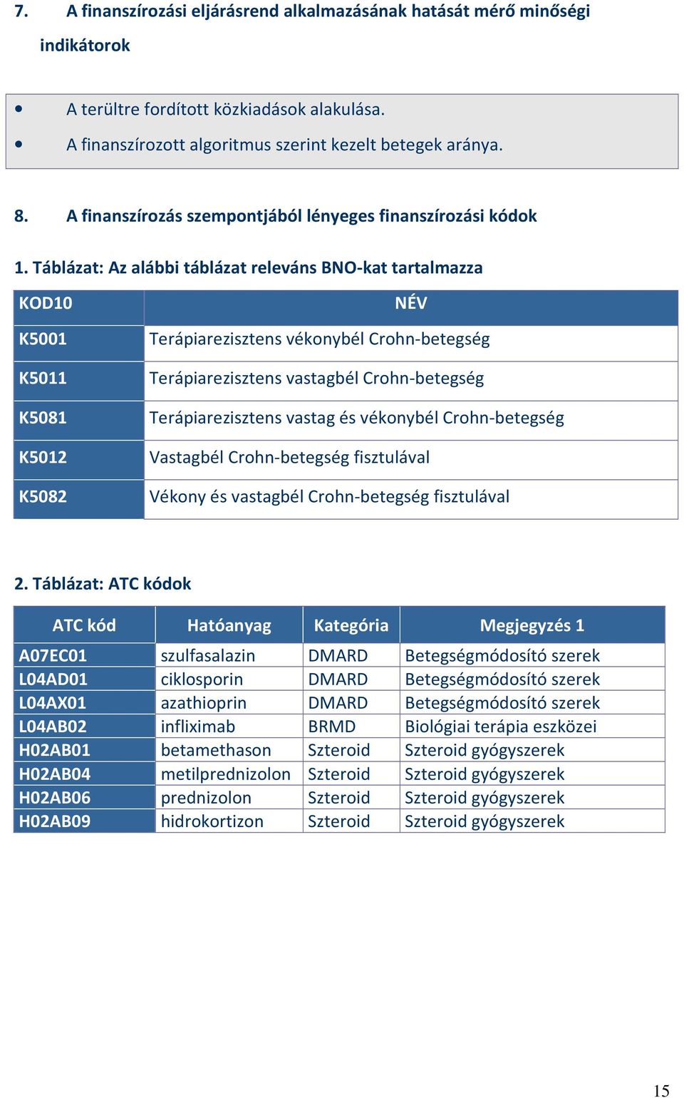 Táblázat: Az alábbi táblázat releváns BNO-kat tartalmazza KOD10 K5001 K5011 K5081 K5012 K5082 NÉV Terápiarezisztens vékonybél Crohn-betegség Terápiarezisztens vastagbél Crohn-betegség