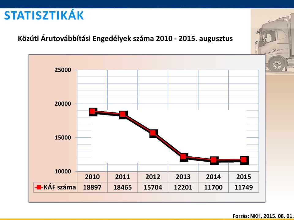 augusztus 25000 20000 15000 10000 2010 2011 2012