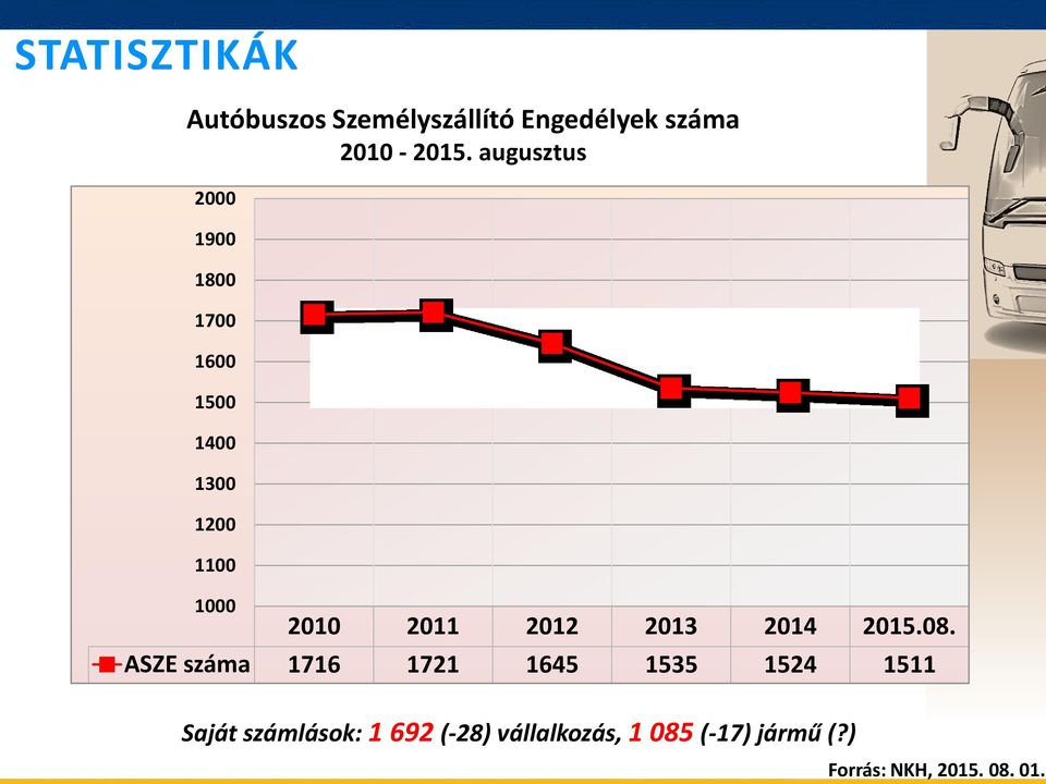 2012 2013 2014 2015.08.