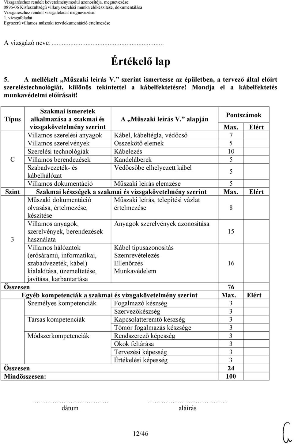 Elért Villamos szerelési anyagok Kábel, kábeltégla, védőcső 7 Villamos szerelvények Összekötő elemek 5 Szerelési technológiák Kábelezés 10 Villamos berendezések Kandeláberek 5 Szabadvezeték- és