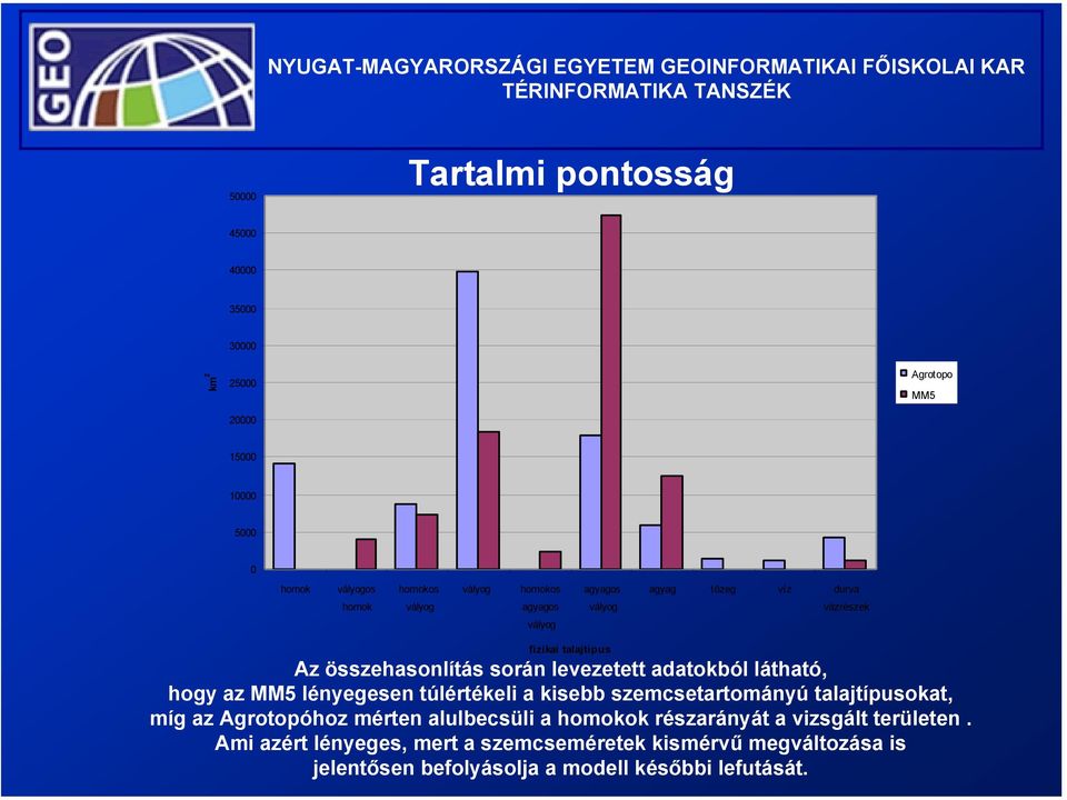 látható, hogy az MM5 lényegesen túlértékeli a kisebb szemcsetartományú talajtípusokat, míg az Agrotopóhoz mérten alulbecsüli a homokok