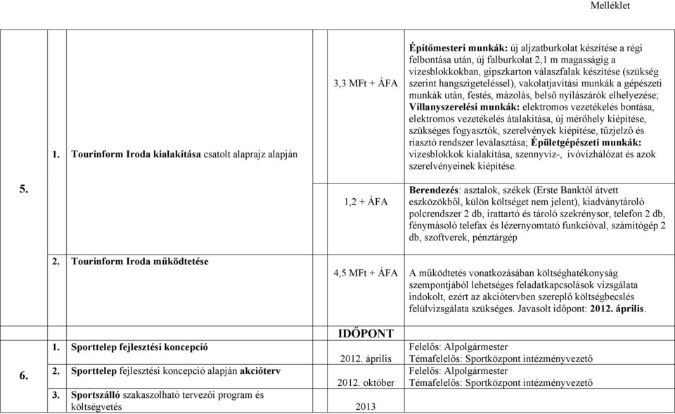 elektromos vezetékelés bontása, elektromos vezetékelés átalakítása, új mérőhely kiépítése, szükséges fogyasztók, szerelvények kiépítése, tűzjelző és riasztó rendszer leválasztása; Épületgépészeti