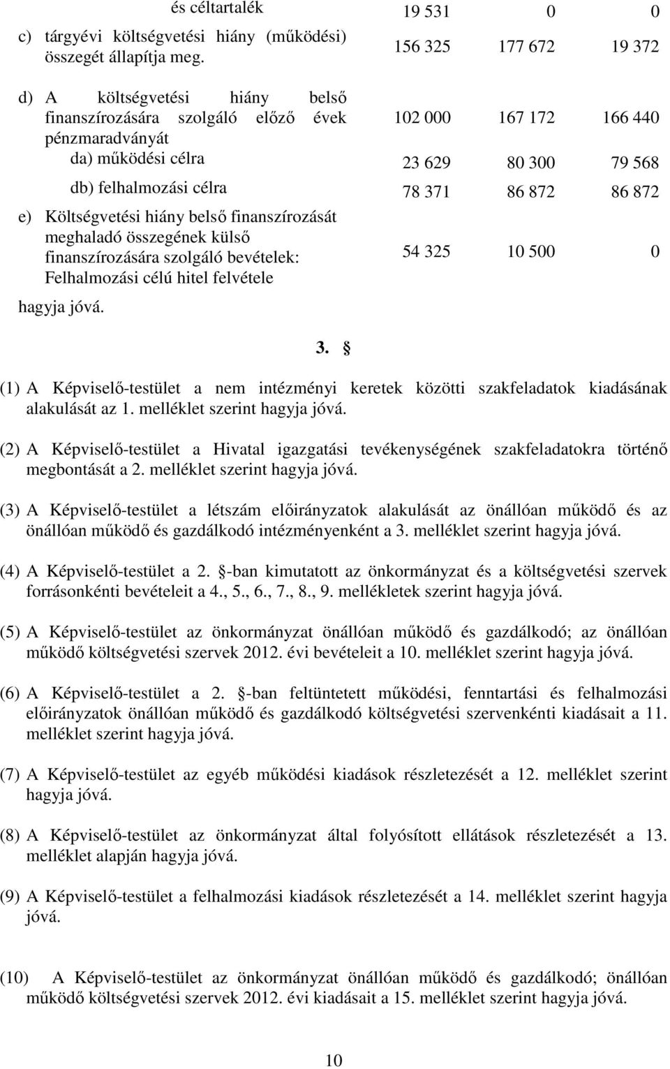 371 86 872 86 872 e) Költségvetési hiány belsı finanszírozását meghaladó összegének külsı finanszírozására szolgáló bevételek: Felhalmozási célú hitel felvétele hagyja jóvá. 3.