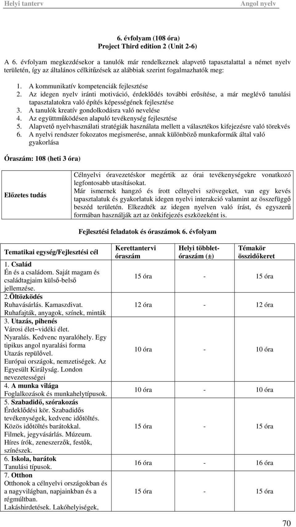 A kommunikatív kompetenciák fejlesztése 2. Az idegen nyelv iránti motiváció, érdeklődés további erősítése, a már meglévő tanulási tapasztalatokra való építés képességének fejlesztése 3.