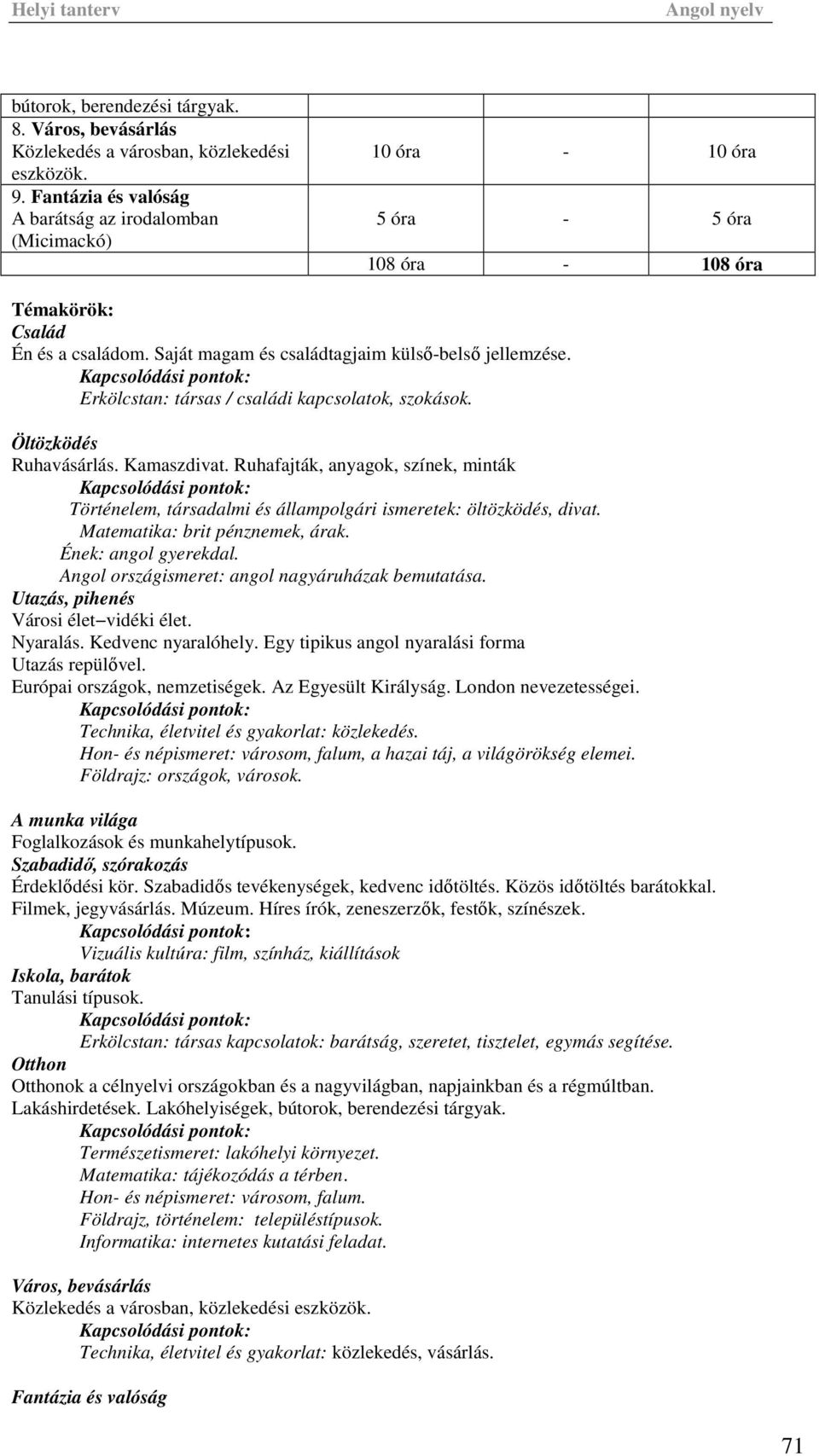 Erkölcstan: társas / családi kapcsolatok, szokások. Öltözködés Ruhavásárlás. Kamaszdivat. Ruhafajták, anyagok, színek, minták Történelem, társadalmi és állampolgári ismeretek: öltözködés, divat.