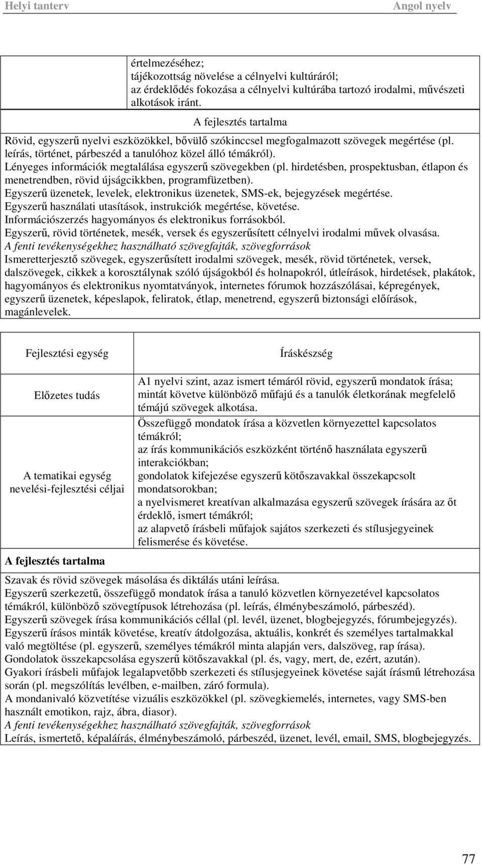 Lényeges információk megtalálása egyszerű szövegekben (pl. hirdetésben, prospektusban, étlapon és menetrendben, rövid újságcikkben, programfüzetben).