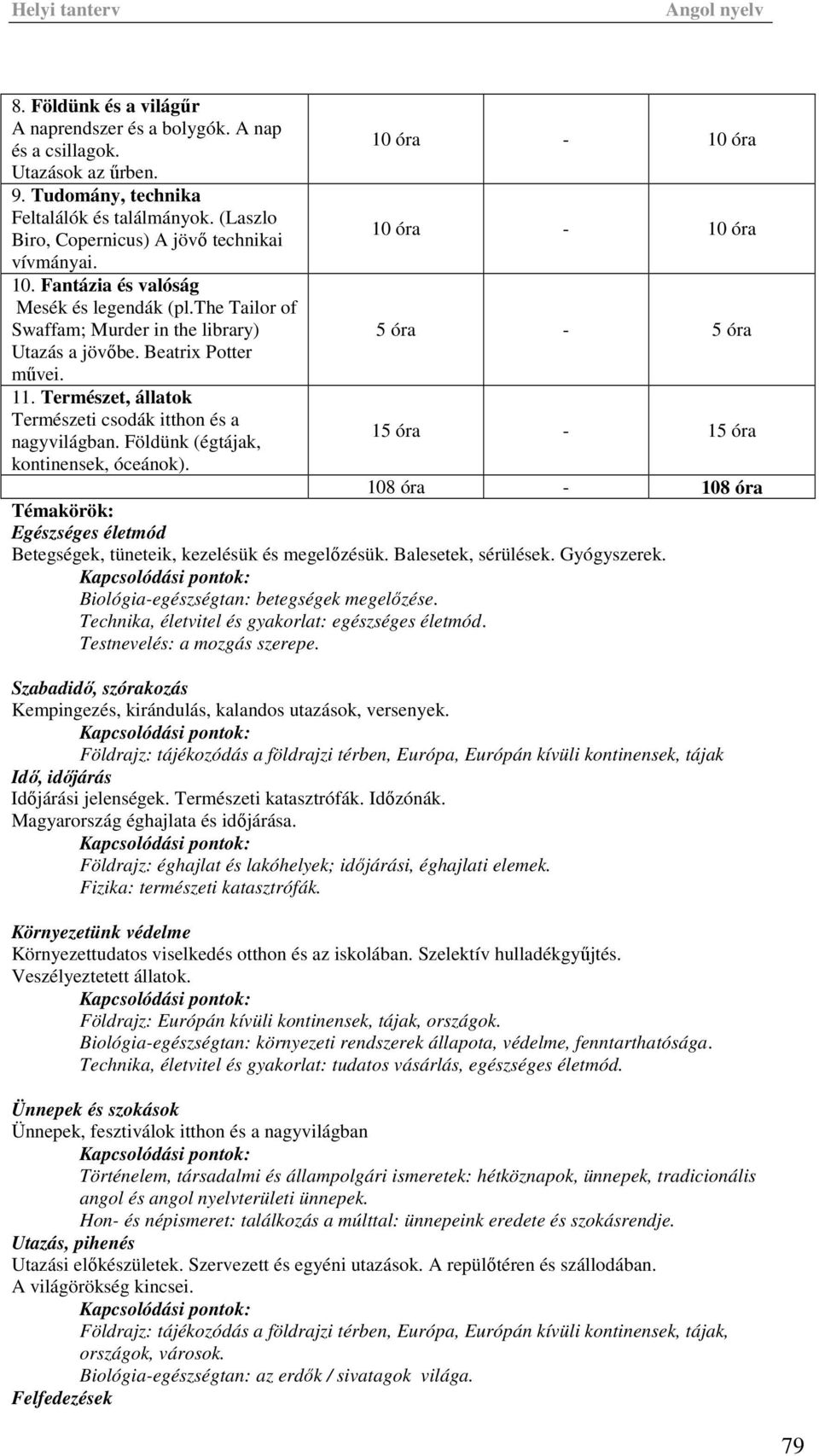 Földünk (égtájak, kontinensek, óceánok). 5 óra - 5 óra 15 óra - 15 óra 108 óra - 108 óra Témakörök: Egészséges életmód Betegségek, tüneteik, kezelésük és megelőzésük. Balesetek, sérülések.