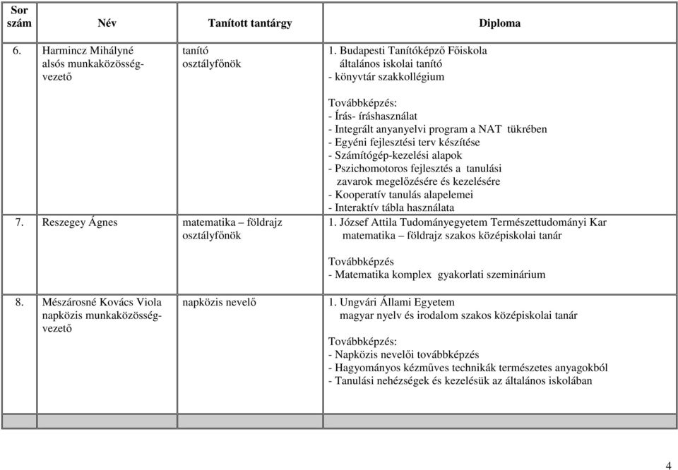 Pszichomotoros fejlesztés a tanulási zavarok megelızésére és kezelésére - Kooperatív tanulás alapelemei - Interaktív tábla használata 1.