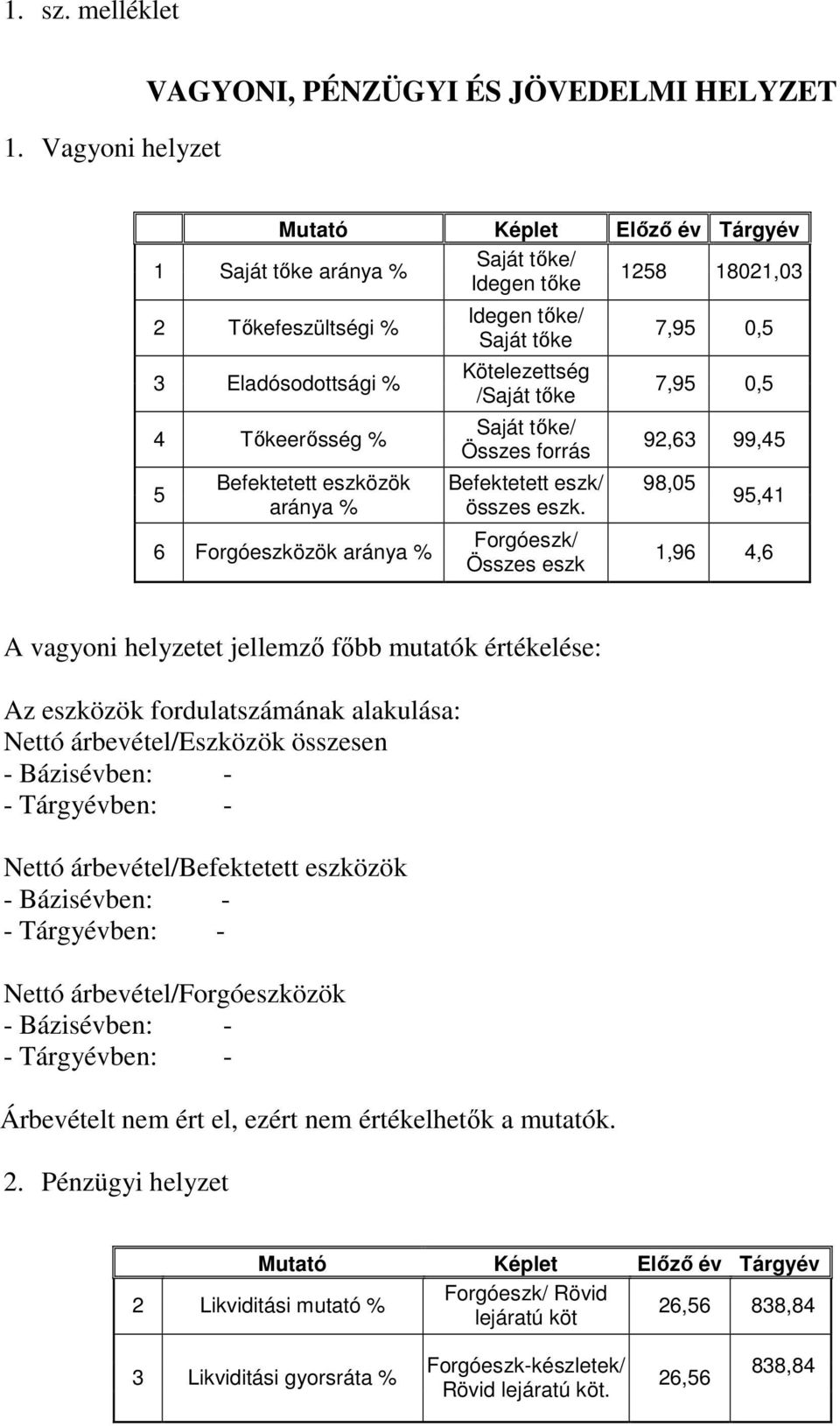 5 Befektetett eszközök aránya % 6 Forgóeszközök aránya % Idegen tıke/ Saját tıke Kötelezettség /Saját tıke Saját tıke/ Összes forrás Befektetett eszk/ összes eszk.