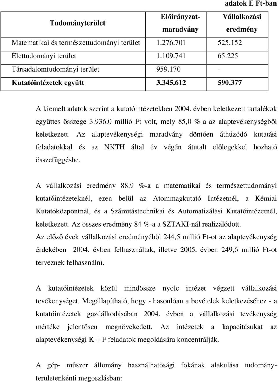 936,0 millió Ft volt, mely 85,0 %-a az alaptevékenységből keletkezett.