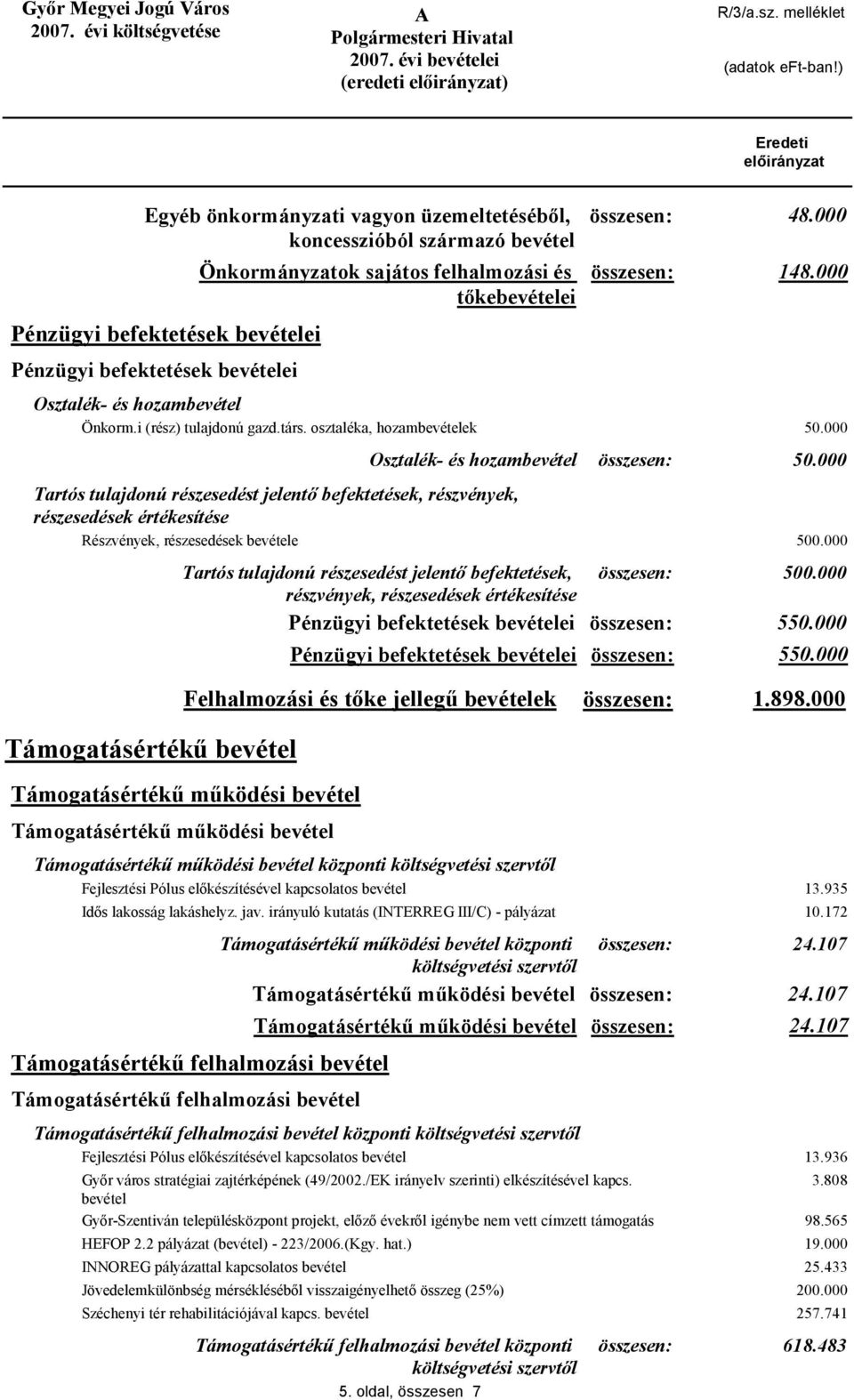 000 Tartós tulajdonú részesedést jelentő befektetések, részvények, részesedések értékesítése Részvények, részesedések bevétele 500.000 Tartós tulajdonú részesedést jelentő befektetések, 500.