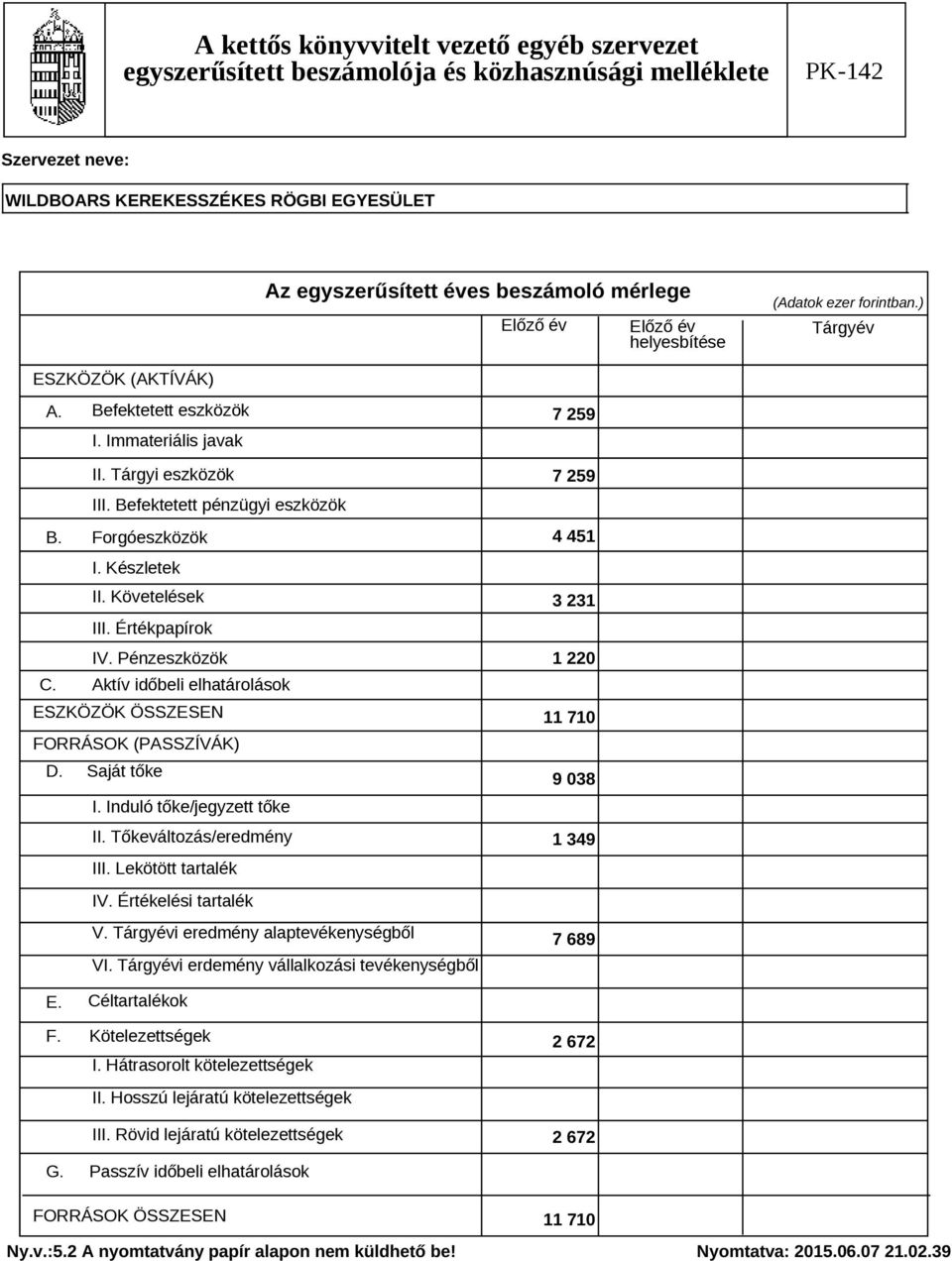 Tőkeváltozás/eredmény III. Lekötött tartalék 7 259 7 259 4 451 3 231 1 220 11 710 9 038 1 349 IV. Értékelési tartalék V. Tárgyévi eredmény alaptevékenységből VI.