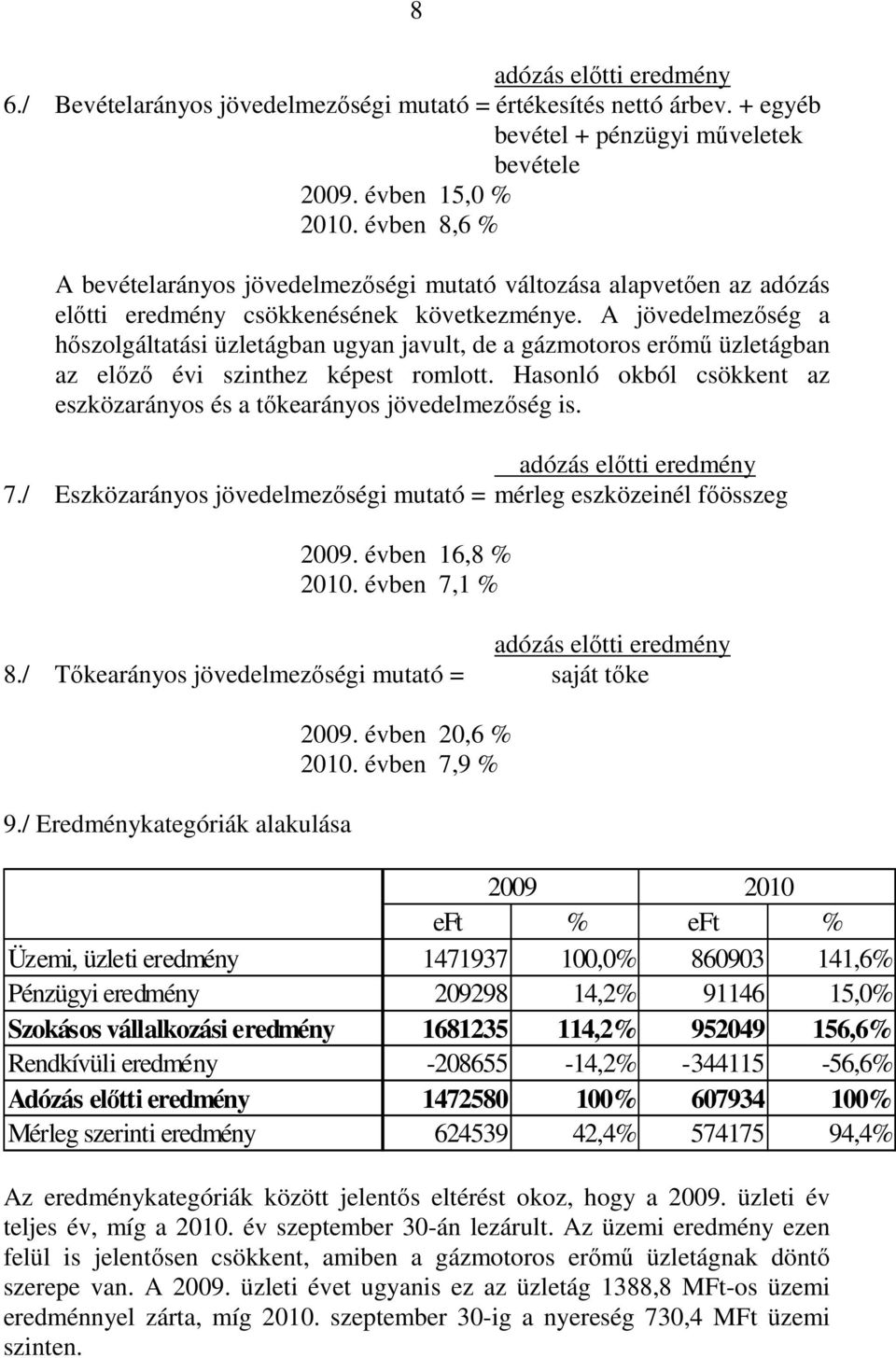 A jövedelmezıség a hıszolgáltatási üzletágban ugyan javult, de a gázmotoros erımő üzletágban az elızı évi szinthez képest romlott.