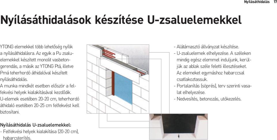 A munka mindkét esetben elõször a felfekvési helyek kialakításával kezdõdik. U-elemek esetében 20-20 cm, teherhordó áthidaló esetében 20-25 cm felfekvést kell biztosítani.