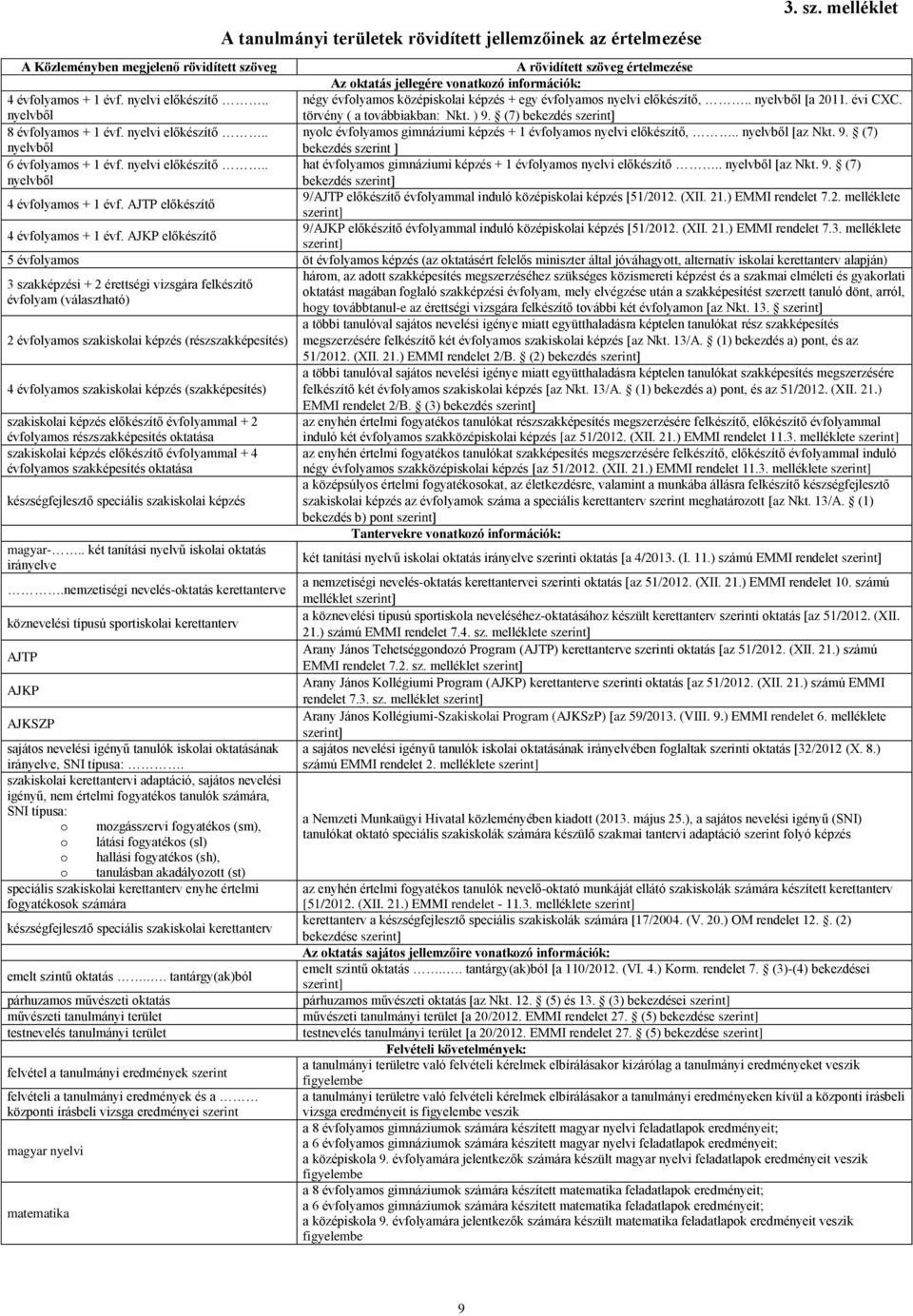 . négy évfolyamos középiskolai képzés + egy évfolyamos nyelvi előkészítő,.. nyelvből [a 2011. évi CXC. nyelvből törvény ( a továbbiakban: Nkt. ) 9. (7) bekezdés szerint 8 évfolyamos + 1 évf.