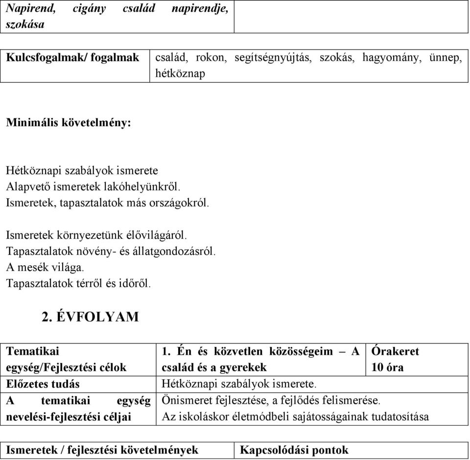 Tapasztalatok térről és időről. 2. ÉVFOLYAM Tematikai egység/fejlesztési célok Előzetes tudás A tematikai egység nevelési-fejlesztési céljai 1.