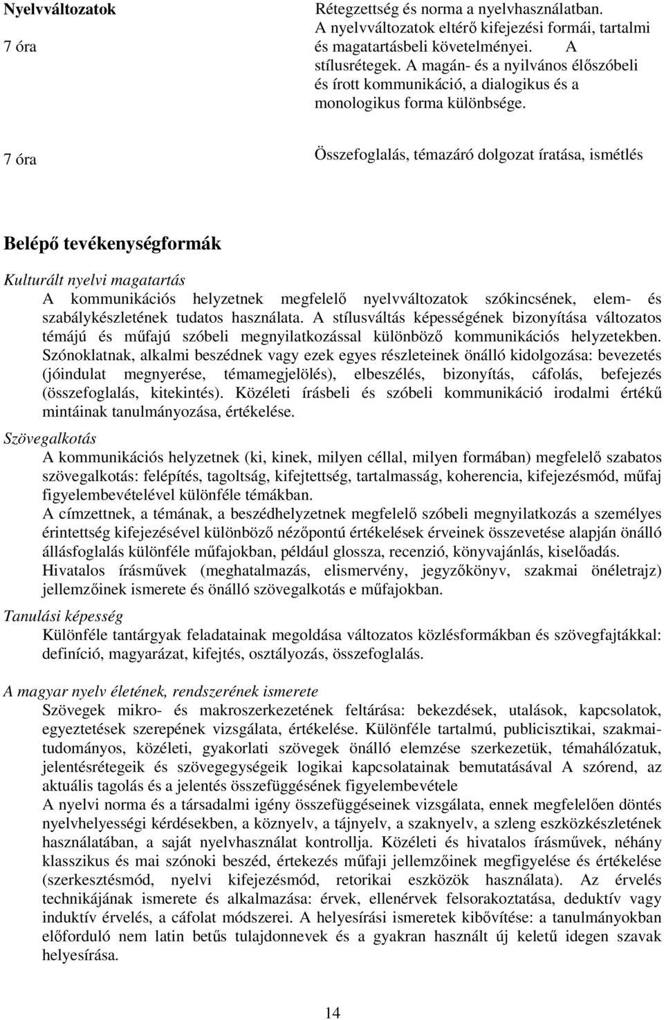 7 óra Összefoglalás, témazáró dolgozat íratása, ismétlés Belépő tevékenységformák Kulturált nyelvi magatartás A kommunikációs helyzetnek megfelelő nyelvváltozatok szókincsének, elem- és