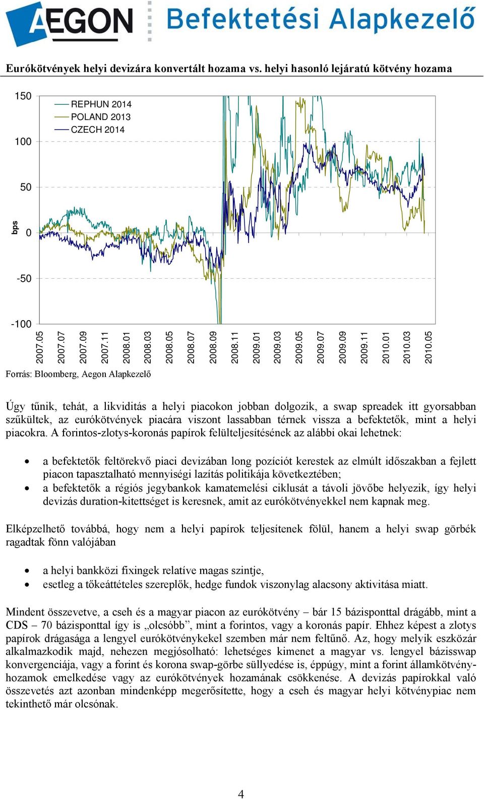 5 Forrás: Bloomberg, Aegon Alapkezelő Úgy tűnik, tehát, a likviditás a helyi piacokon jobban dolgozik, a swap spreadek itt gyorsabban szűkültek, az eurókötvények piacára viszont lassabban térnek