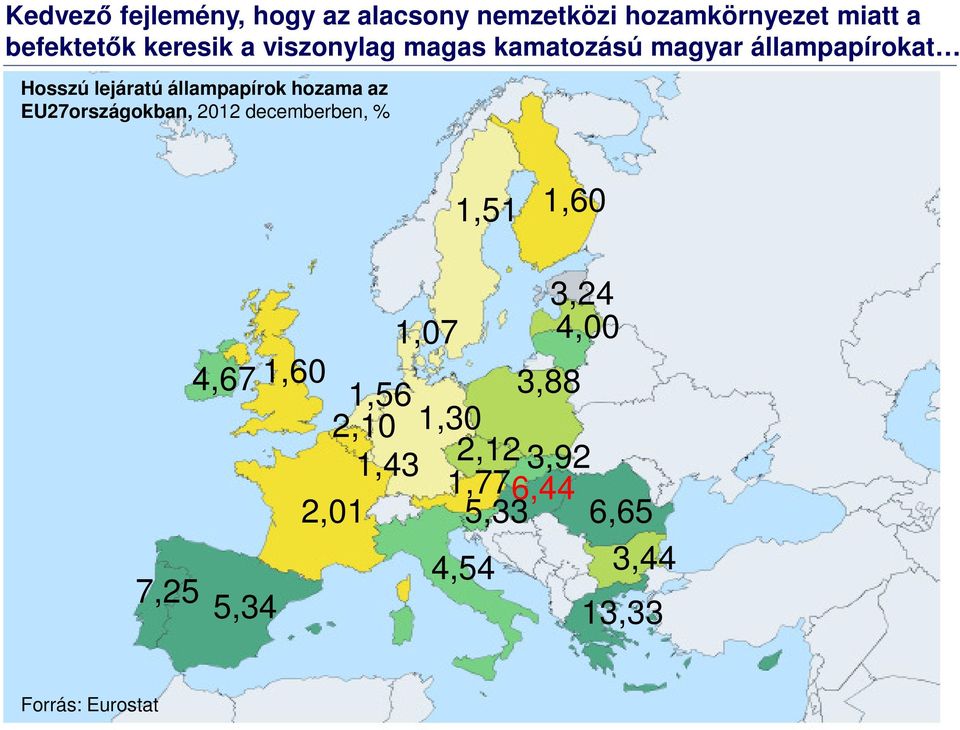 az EU27országokban, 2012 decemberben, % 1,51 1,60 7,25 4,67 1,60 5,34 1,56 2,10 1,43