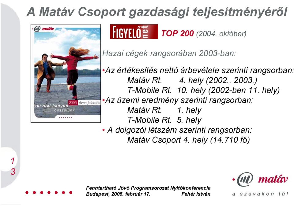 Matáv Rt. 4. hely (2002., 2003.) T-Mobile Rt. 10. hely (2002-ben 11.