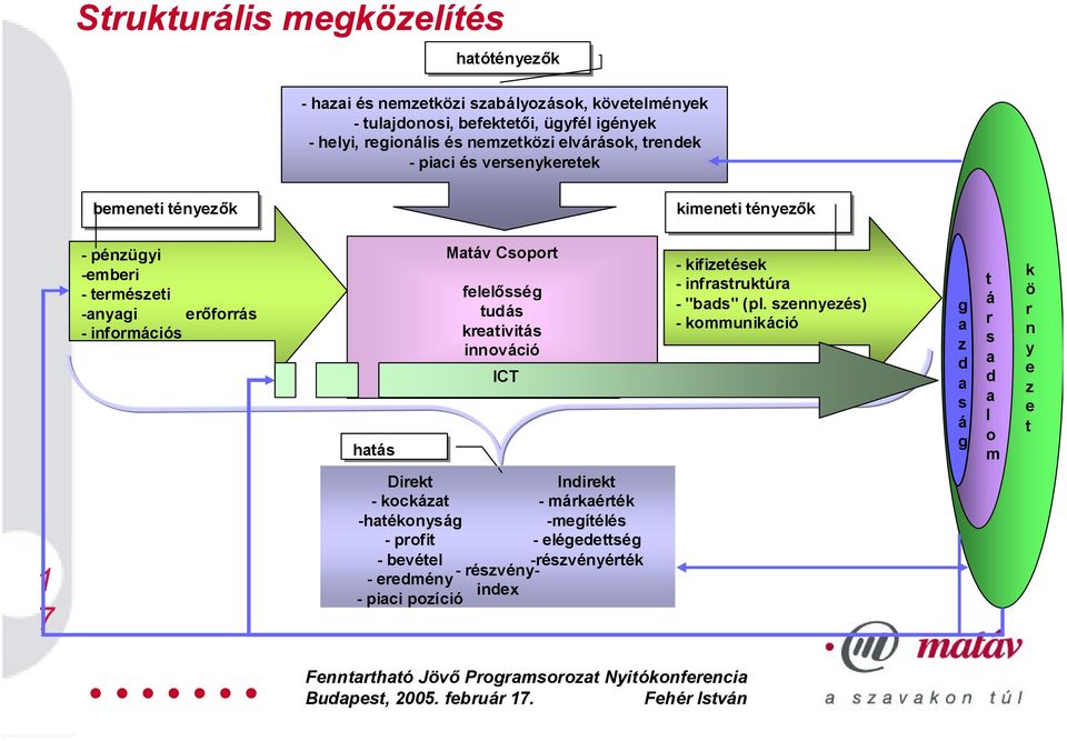 Matáv Csoport felelősség tudás kreativitás innováció ICT - kifizetések - infrastruktúra - "bads" (pl.