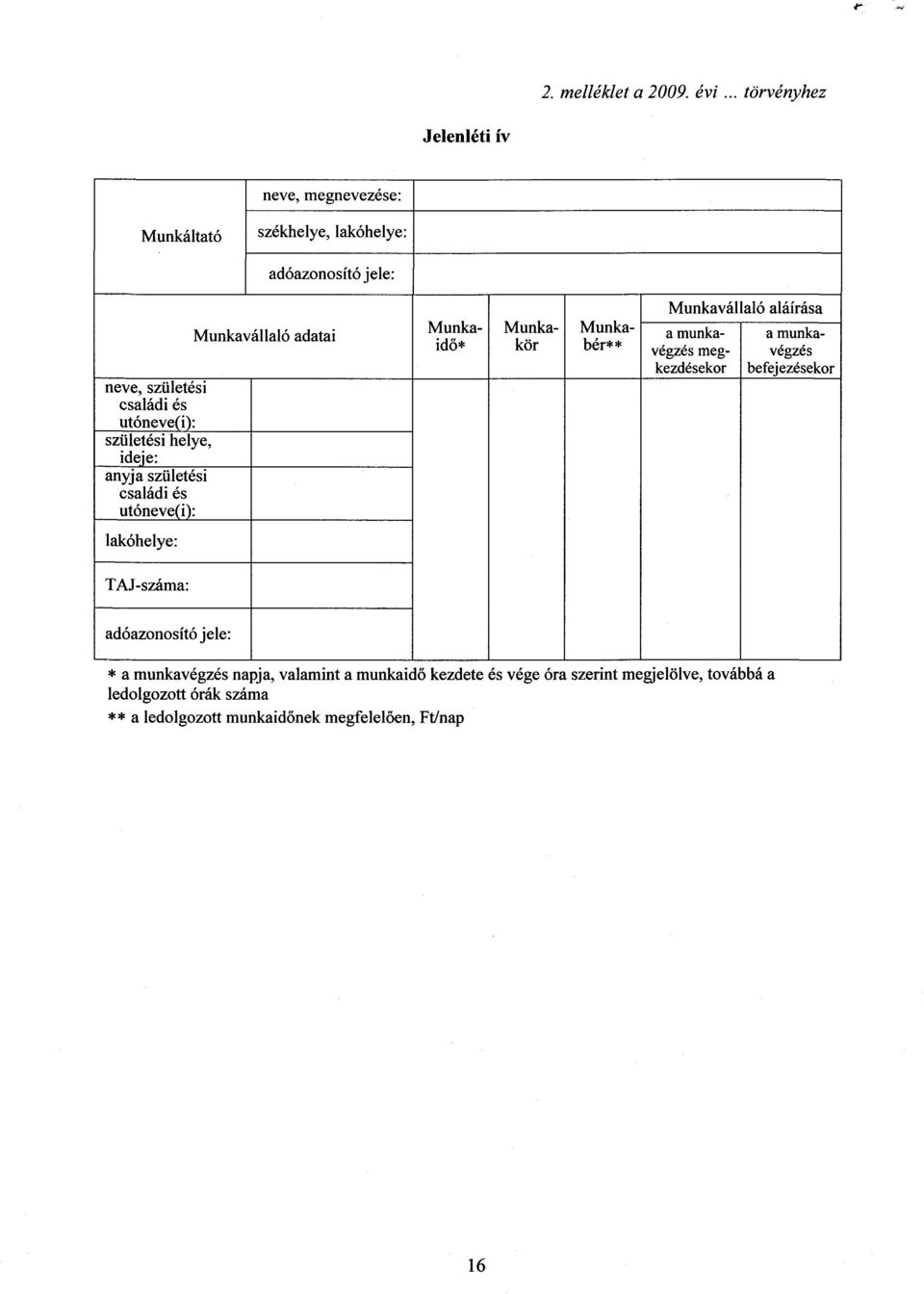 születési helye, ideje : anyja születési családi és utóneve(i) : lakóhelye : Munkavállaló adatai Munkavállaló aláírása Munka- Munka- Munka- a