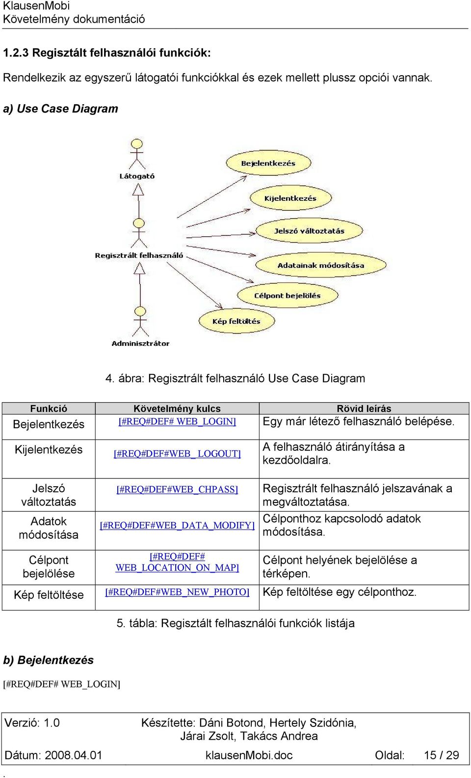 [#REQ#DEF#WEB_DATA_MODIFY] A felhasználó átirányítása a kezdőoldalra Regisztrált felhasználó jelszavának a megváltoztatása Célponthoz kapcsolodó adatok módosítása Célpont bejelölése [#REQ#DEF#