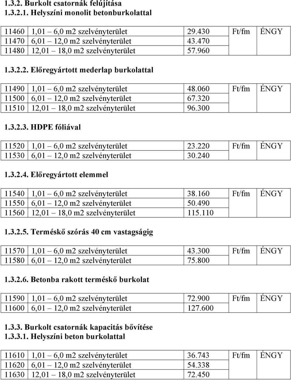 320 11510 12,01 18,0 m2 szelvényterület 96.300 1.3.2.3. HDPE fóliával 11520 1,01 6,0 m2 szelvényterület 23.220 11530 6,01 12,0 m2 szelvényterület 30.240