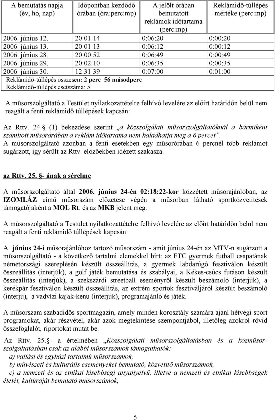 12:31:39 0:07:00 0:01:00 Reklámidő-túllépés összesen: 2 perc 56 másodperc Reklámidő-túllépés esetszáma: 5 Reklámidő-túllépés mértéke (perc:mp) A műsorszolgáltató a Testület nyilatkozattételre felhívó