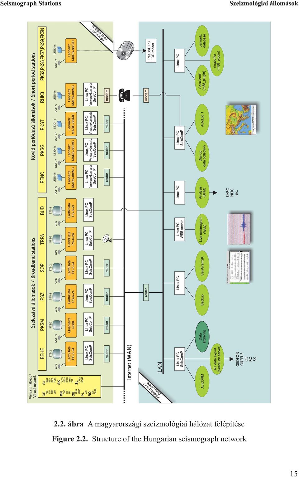 Virtuális hálózat / Virtual network Adatközpont / Data centre 2.