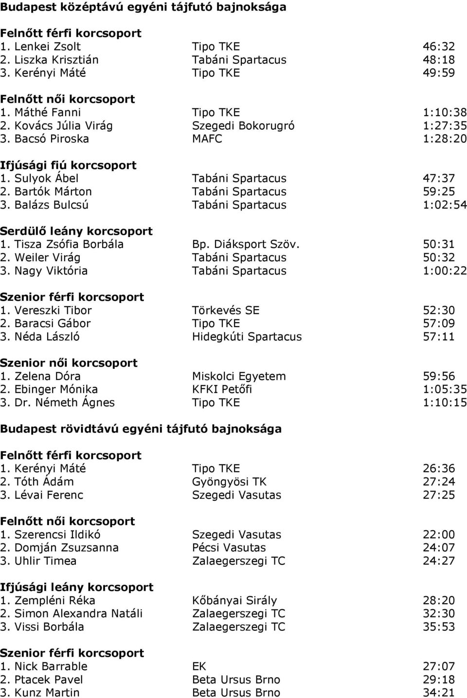 Balázs Bulcsú Tabáni Spartacus 1:02:54 Serdülı leány korcsoport 1. Tisza Zsófia Borbála Bp. Diáksport Szöv. 50:31 2. Weiler Virág Tabáni Spartacus 50:32 3. Nagy Viktória Tabáni Spartacus 1:00:22 1.