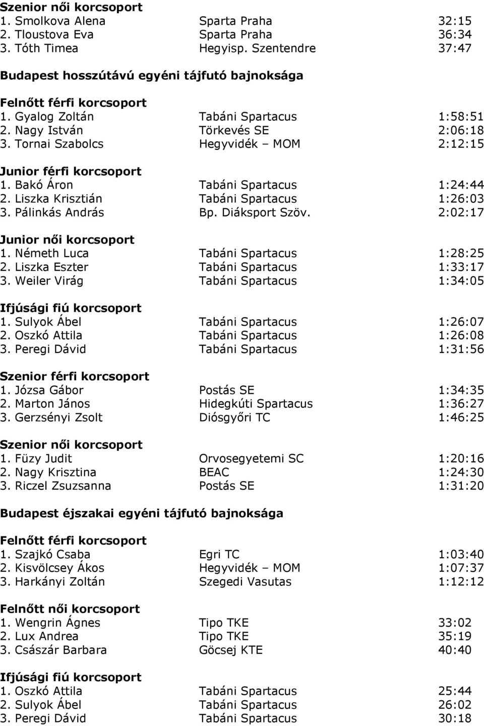 Liszka Krisztián Tabáni Spartacus 1:26:03 3. Pálinkás András Bp. Diáksport Szöv. 2:02:17 Junior nıi korcsoport 1. Németh Luca Tabáni Spartacus 1:28:25 2. Liszka Eszter Tabáni Spartacus 1:33:17 3.