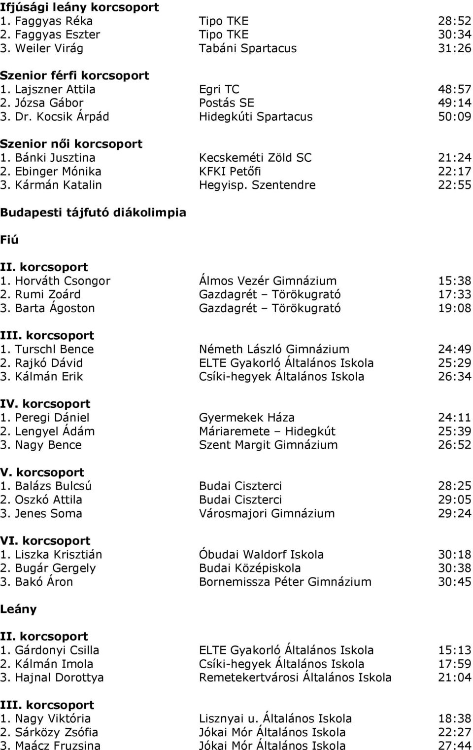 korcsoport 1. Horváth Csongor Álmos Vezér Gimnázium 15:38 2. Rumi Zoárd Gazdagrét Törökugrató 17:33 3. Barta Ágoston Gazdagrét Törökugrató 19:08 III. korcsoport 1.