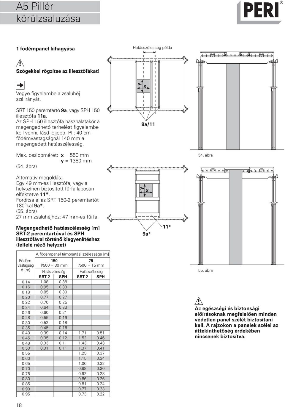 oszlopméret: x = 550 mm y = 1380 mm (54. ábra) 54. ábra Alternatív megoldás: Egy 49 mm-es illesztőfa, vagy a helyszínen biztosított fűrfa laposan elfektetve 11*.