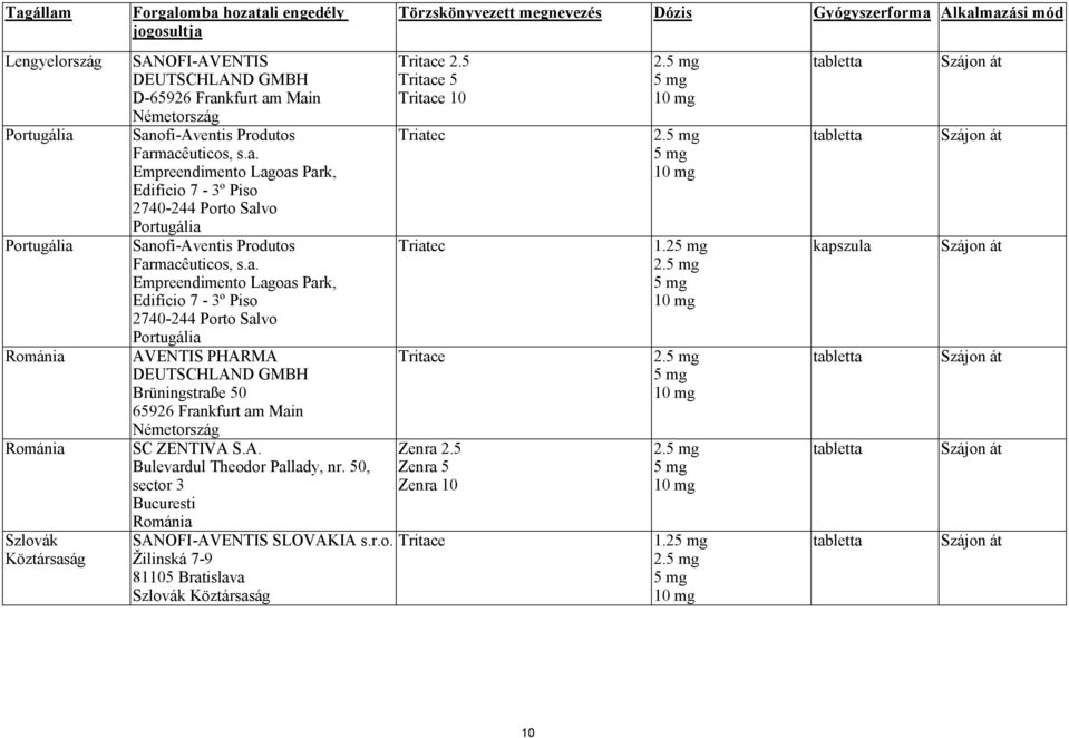 A. Bulevardul Theodor Pallady, nr. 50, sector 3 Bucuresti Románia SANOFI-AVENTIS SLOVAKIA s.r.o. Žilinská 7-9 81105 Bratislava Szlovák Köztársaság Törzskönyvezett megnevezés Dózis Gyógyszerforma Alkalmazási mód Tritace 2.