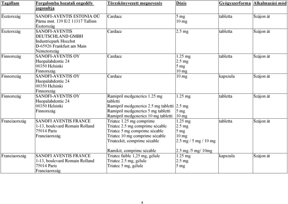 SANOFI-AVENTIS OY Huopalahdentie 24 00350 Helsinki Finnország SANOFI-AVENTIS OY Huopalahdentie 24 00350 Helsinki Finnország SANOFI AVENTIS FRANCE 1-13, boulevard Romain Rolland 75014 Paris