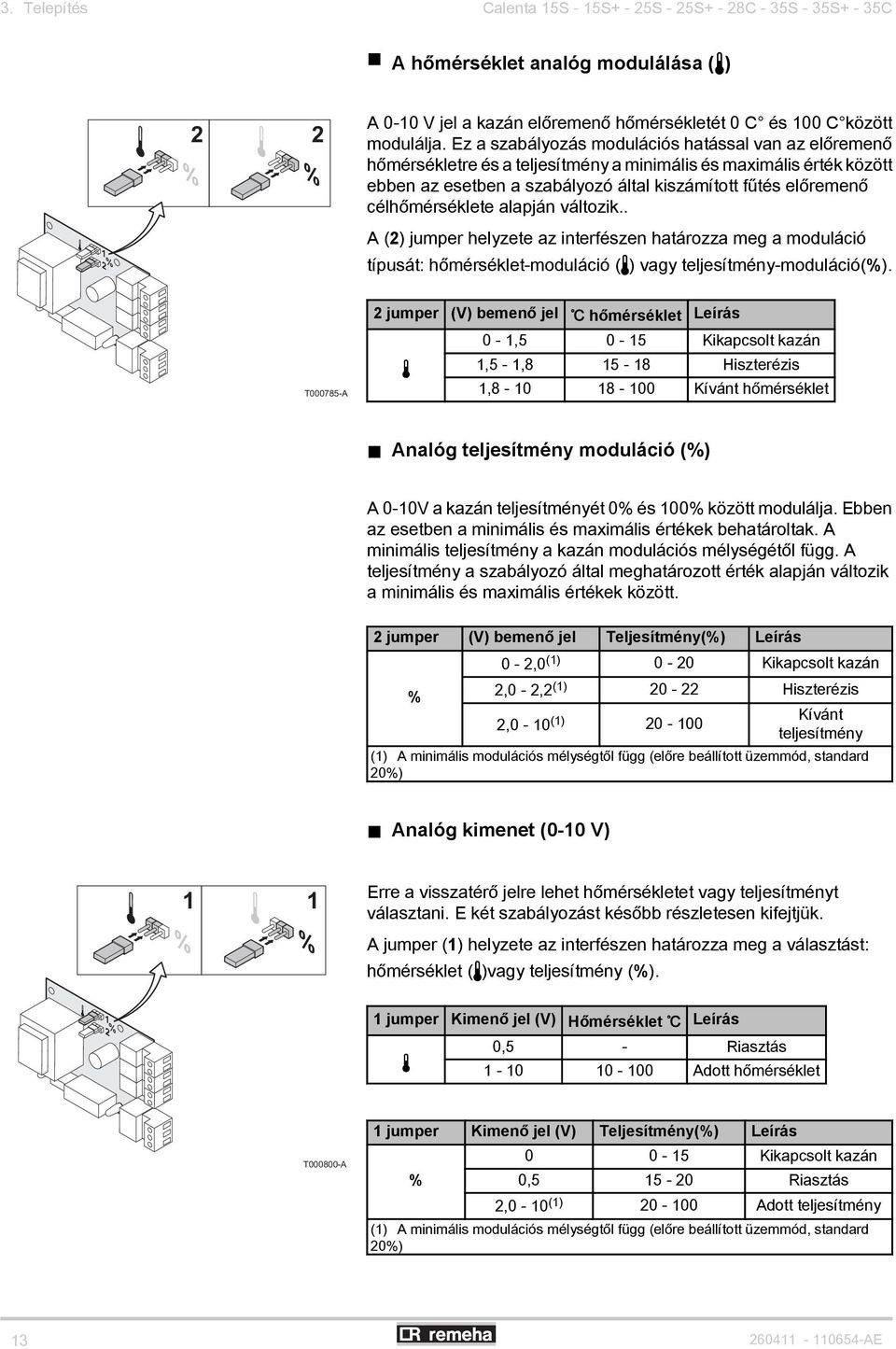 célhőmérséklete alapján változik.. A (2) jumper helyzete az interfészen határozza meg a moduláció típusát: hőmérséklet-moduláció (*) vagy teljesítmény-moduláció(%).