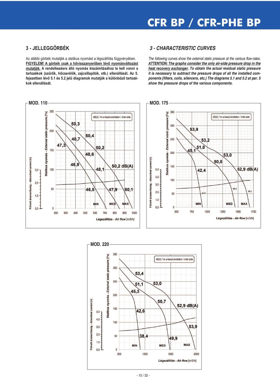 2 jelű diagramok mutatják a különböző tartozékok ellenállását. 3 - CHARACTERISTIC CURVES The following curves show the external static pressure at the various flow-rates.