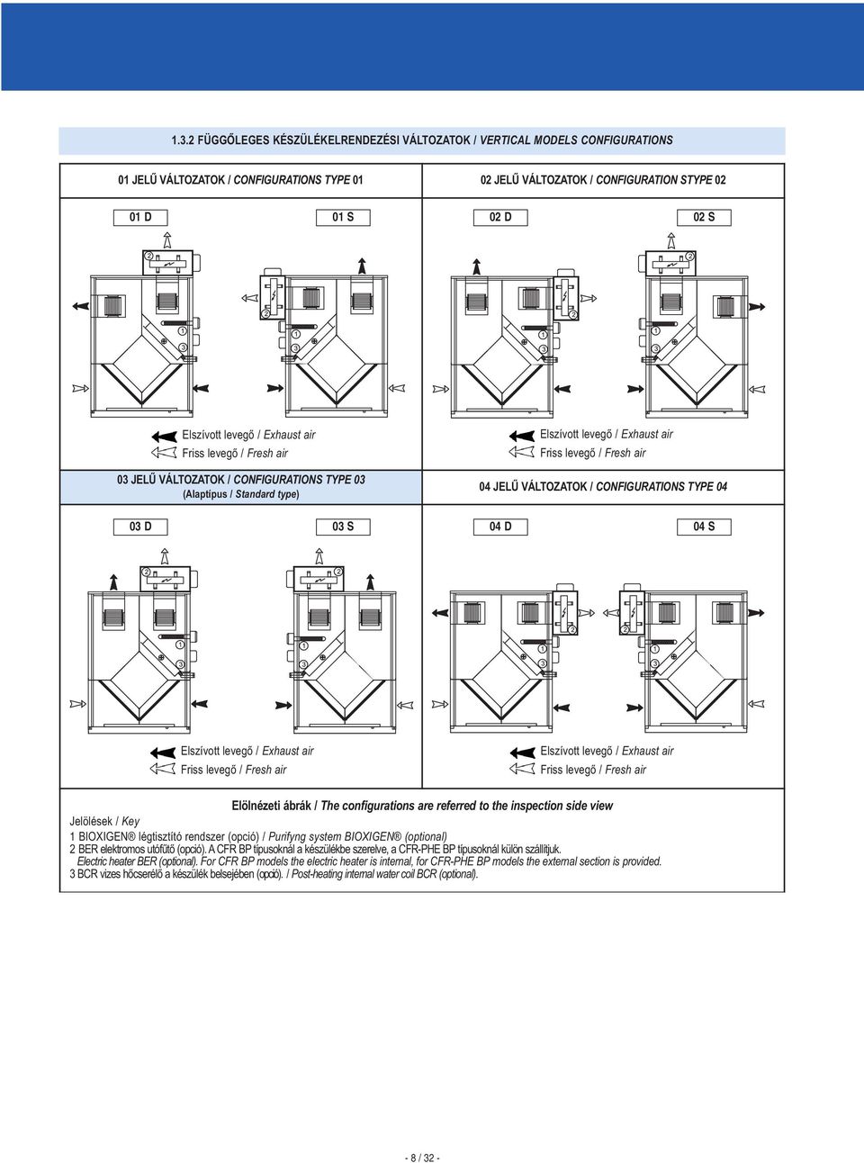 CONFIGURATIONS TYPE 04 03 D 03 S 04 D 04 S Elszívott levegő / Exhaust air Friss levegő / Fresh air Elszívott levegő / Exhaust air Friss levegő / Fresh air Elölnézeti ábrák / The configurations are