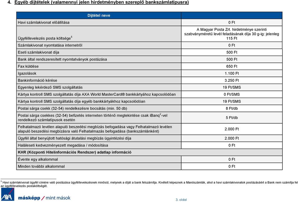 díja AXA World MasterCard bankkártyához kapcsolódóan Kártya kontroll SMS szolgáltatás díja egyéb bankkártyákhoz kapcsolódóan Postai sárga csekk (32-54) rendelkezésre bocsátás (min.