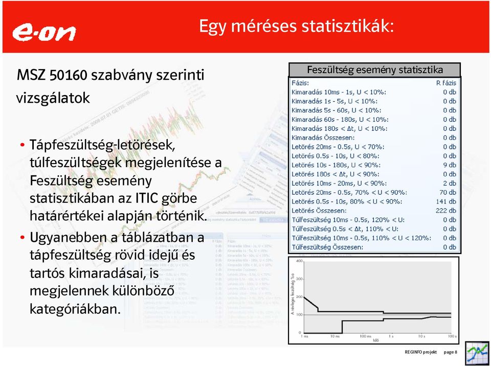 statisztikában az ITIC görbe határértékei alapján történik.