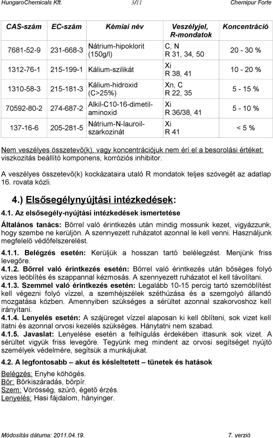 70592-80-2 274-687-2 Alkil-C10-16-dimetilaminoxid 137-16-6 205-281-5 Nátrium-N-lauroilszarkozinát C, N R 31, 34, 50 Xi R 38, 41 Xn, C R 22, 35 Xi R 36/38, 41 Xi R 41 Koncentráció 20-30 % 10-20 % 5-15