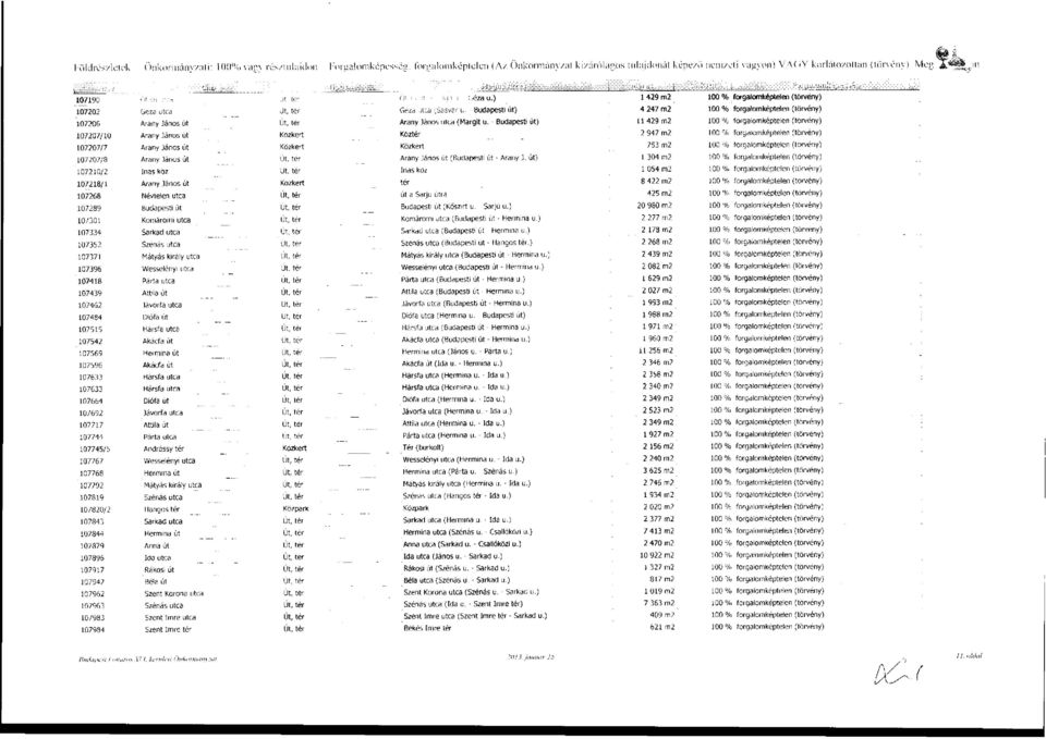 Budapesti út) 107207/10 Arany János út Közkert Köztér 107207/7 Arany János út Közkert Közkert 107207/8 Arany János út Út, ter Arany János út (Budapesti út - Arany J.